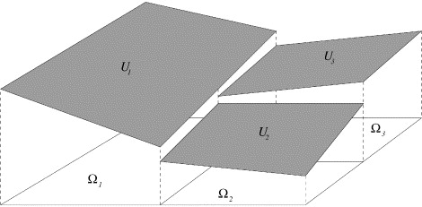 Discontinuous Galerkin Finite Element Methods