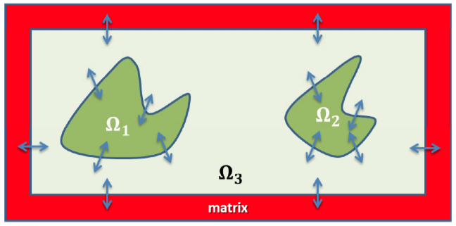  Generic multiple patch model.