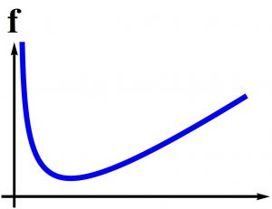  Infinite Positone Problem