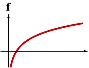 Infinite Semipositone Problem