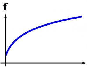 Positone Problem