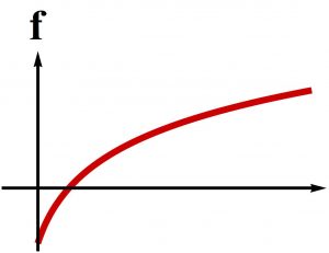 Semipositone Problem