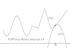 Approximation of Viscosity Solutions