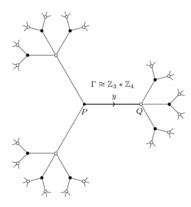 Group Theory