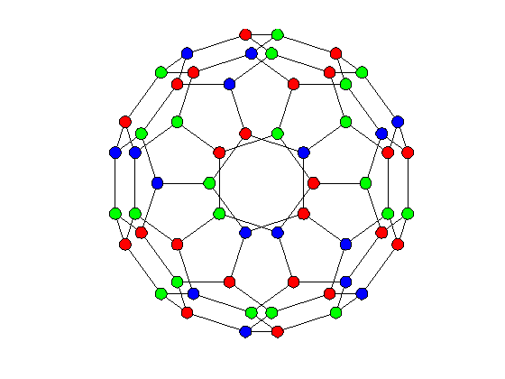 Graph coloring.