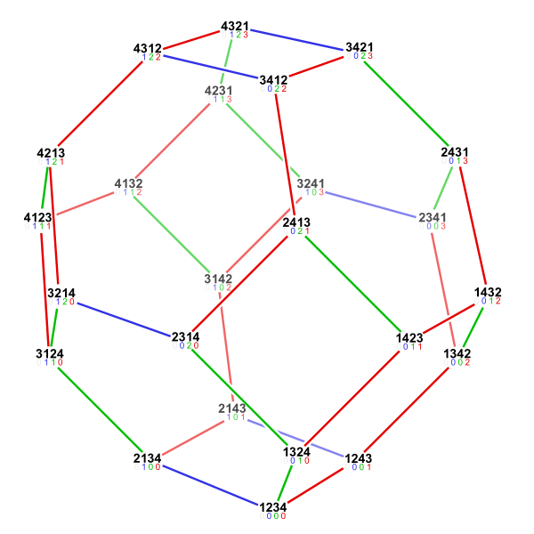 The permutahedron.