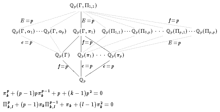 Extensions of the $$p$$-adic field $$\mathbb{Q}_p$$ with Galois group $$E_1$$