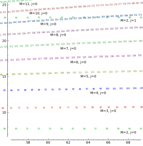 Zeros of the derivatives of the Riemann zeta function