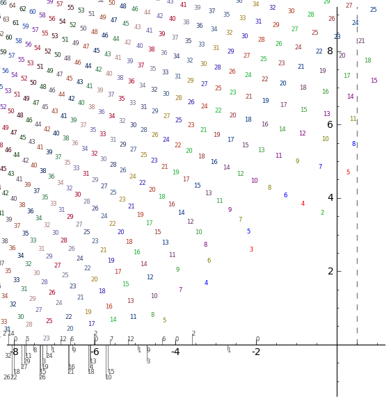 Zeros of the derivatives of the Riemann zeta function on the left half plane