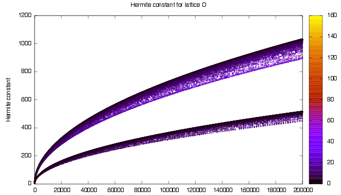 Hermite Constants for Real Quadratic Fields