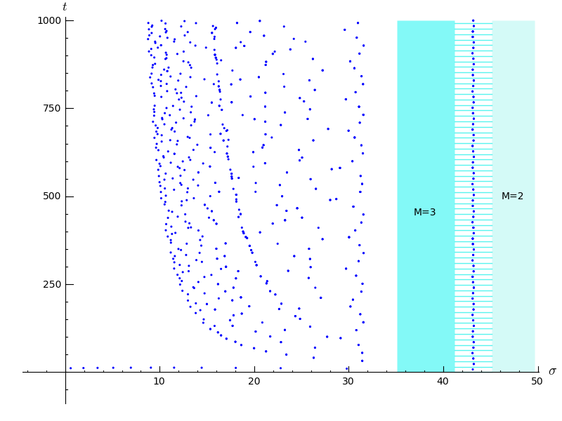 Zeros and Zero-Free Regions of $$\zeta^{(38)}$$